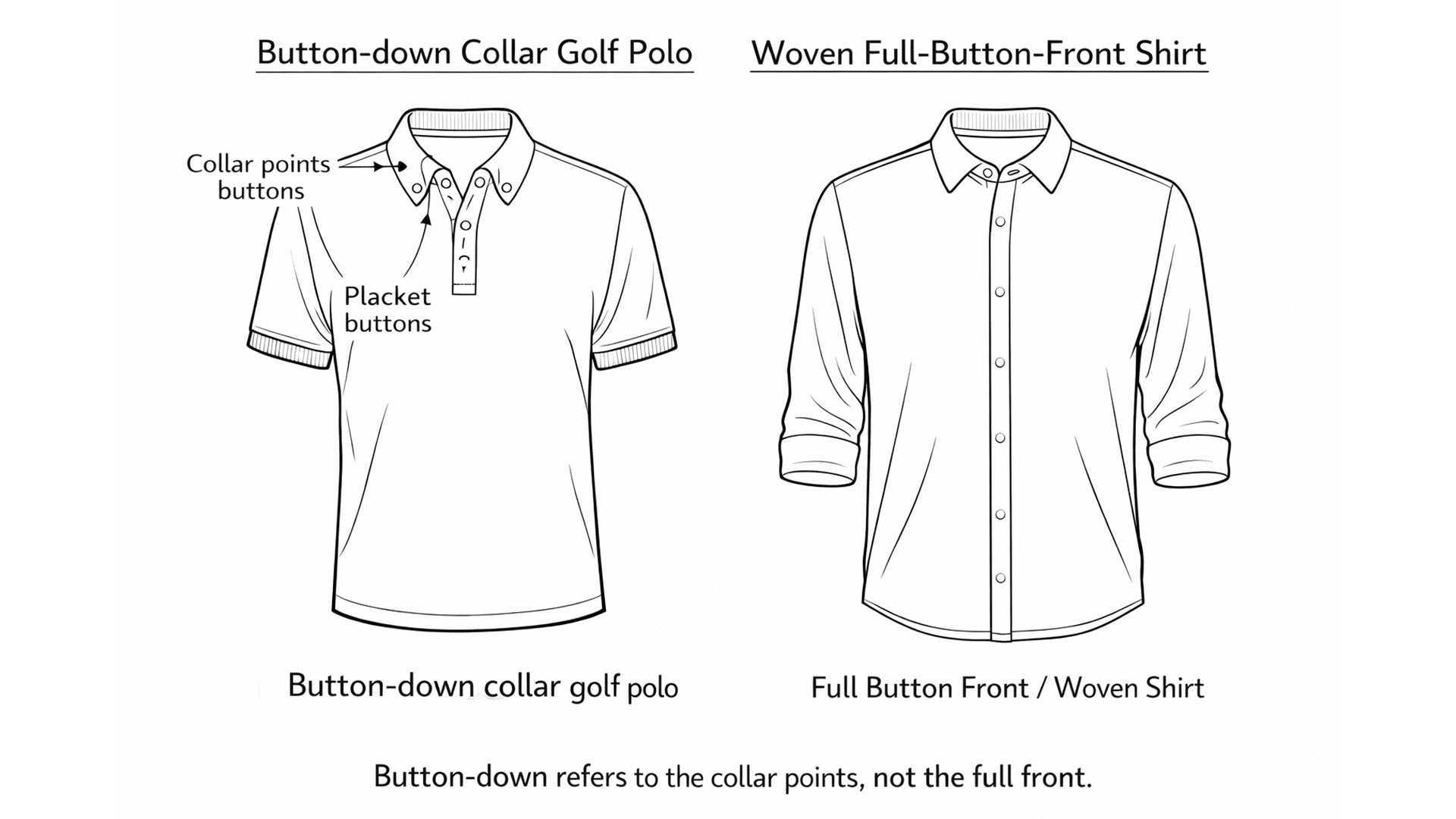 Button-Down Collar Golf Polos: Definition, Polo vs Woven & OEM Checks Qiandao Apparel Button-Down Collar Golf Polos: Definition, Polo vs Woven & OEM Checks Qiandao Apparel